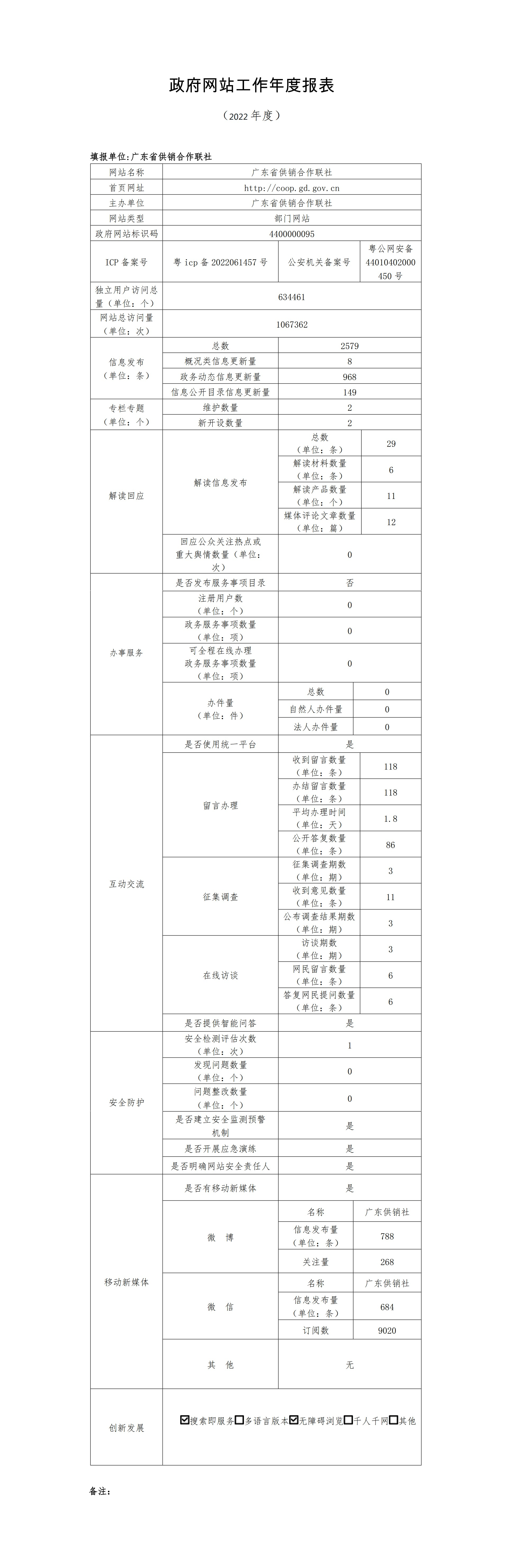 2022年政府网站工作年度报表.png